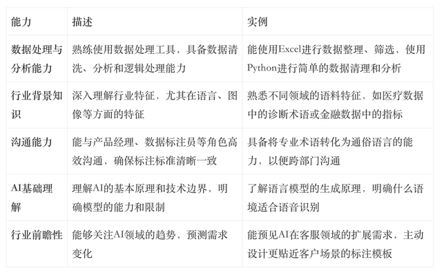 风口上的新职业：AI训练师的崛起与未来-2.jpg