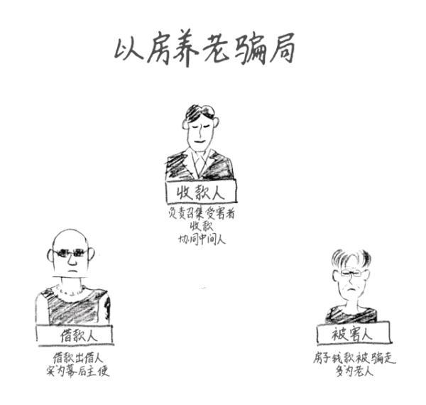 “以房养老”理财是骗局！诈骗套路曝光-2.jpg
