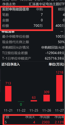 低空经济黄金十年来临！电池板块有望困境反转？同类规模最大的电池50ETF(159796)跌1.44%，多空博弈激烈，走势进一退一，资金连续4日增仓-2.jpg