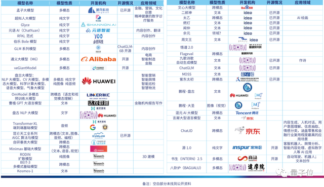 首份中国AIGC产业全景报告发布！3类玩家、4种商业模式、万亿市场-8.jpg