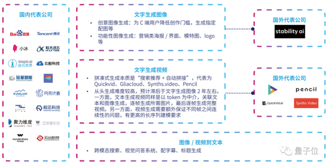 首份中国AIGC产业全景报告发布！3类玩家、4种商业模式、万亿市场-11.jpg
