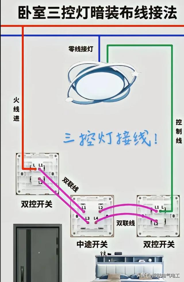 家庭电路全识别，学通这些电路，你也可以干电工，帮人维修电路-9.jpg