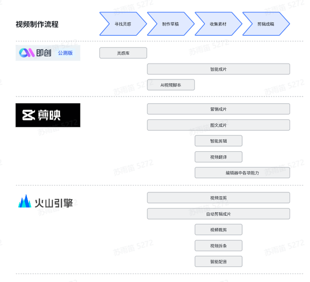 浅谈当前的AI剪辑工具-25.jpg