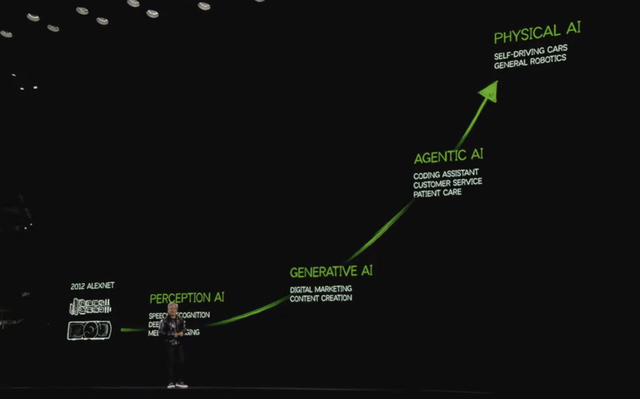 黄仁勋最新 CES 演讲：三款全新量产 Blackwell 芯片、世界首个物理 AI 模型以及三大机器人领域突破-2.jpg