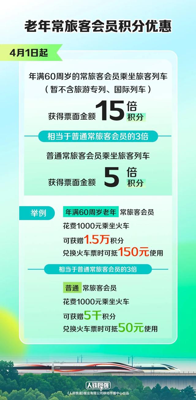 4月1日起，坐火车有新规！这些人能省钱了→-3.jpg