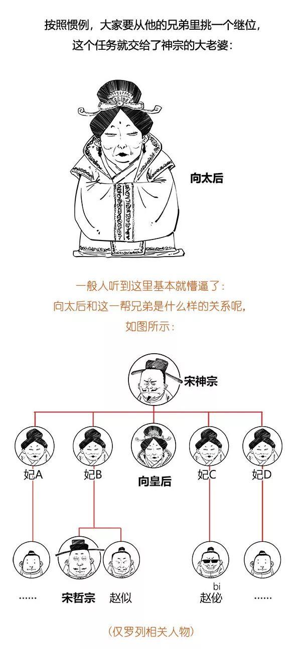 北宋极简史，笑到流泪！-24.jpg