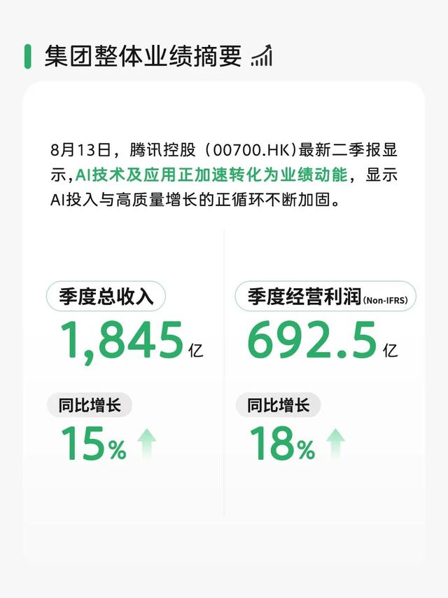 微信月活超14亿，二季度总收入超1800亿，真的太强了-4.jpg